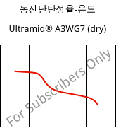 동전단탄성율-온도 , Ultramid® A3WG7 (건조), PA66-GF35, BASF