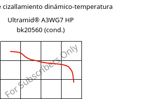 Módulo de cizallamiento dinámico-temperatura , Ultramid® A3WG7 HP bk20560 (Cond), PA66-GF35, BASF