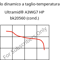 Modulo dinamico a taglio-temperatura , Ultramid® A3WG7 HP bk20560 (cond.), PA66-GF35, BASF