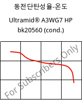 동전단탄성율-온도 , Ultramid® A3WG7 HP bk20560 (응축), PA66-GF35, BASF