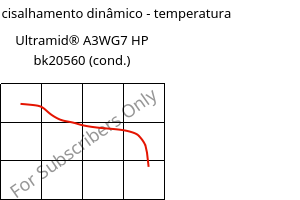 Módulo de cisalhamento dinâmico - temperatura , Ultramid® A3WG7 HP bk20560 (cond.), PA66-GF35, BASF