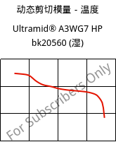 动态剪切模量－温度 , Ultramid® A3WG7 HP bk20560 (状况), PA66-GF35, BASF