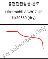 동전단탄성율-온도 , Ultramid® A3WG7 HP bk20560 (건조), PA66-GF35, BASF