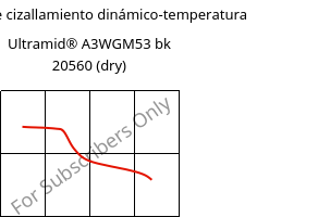 Módulo de cizallamiento dinámico-temperatura , Ultramid® A3WGM53 bk 20560 (Seco), PA66-(GF+MD)40, BASF