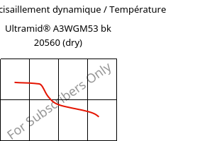 Module de cisaillement dynamique / Température , Ultramid® A3WGM53 bk 20560 (sec), PA66-(GF+MD)40, BASF