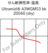  せん断弾性率-温度. , Ultramid® A3WGM53 bk 20560 (乾燥), PA66-(GF+MD)40, BASF