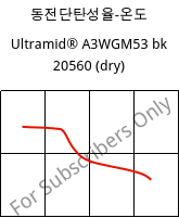 동전단탄성율-온도 , Ultramid® A3WGM53 bk 20560 (건조), PA66-(GF+MD)40, BASF