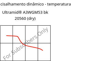 Módulo de cisalhamento dinâmico - temperatura , Ultramid® A3WGM53 bk 20560 (dry), PA66-(GF+MD)40, BASF