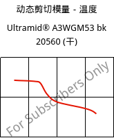 动态剪切模量－温度 , Ultramid® A3WGM53 bk 20560 (烘干), PA66-(GF+MD)40, BASF