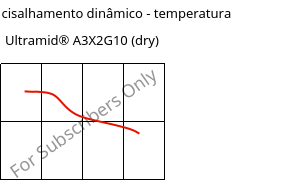 Módulo de cisalhamento dinâmico - temperatura , Ultramid® A3X2G10 (dry), PA66-GF50 FR(52), BASF