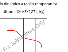 Modulo dinamico a taglio-temperatura , Ultramid® A3X2G7 (Secco), PA66-GF35 FR(52), BASF