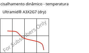 Módulo de cisalhamento dinâmico - temperatura , Ultramid® A3X2G7 (dry), PA66-GF35 FR(52), BASF