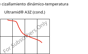 Módulo de cizallamiento dinámico-temperatura , Ultramid® A3Z (Cond), PA66-I, BASF