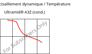 Module de cisaillement dynamique / Température , Ultramid® A3Z (cond.), PA66-I, BASF