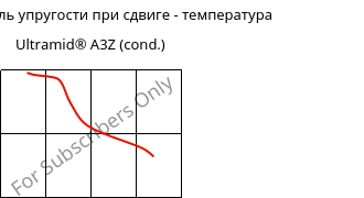 Динам. модуль упругости при сдвиге - температура , Ultramid® A3Z (усл.), PA66-I, BASF