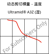 动态剪切模量－温度 , Ultramid® A3Z (状况), PA66-I, BASF