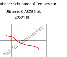 Dynamischer Schubmodul-Temperatur , Ultramid® A3ZG6 BK20591 (feucht), PA66-I-GF30, BASF