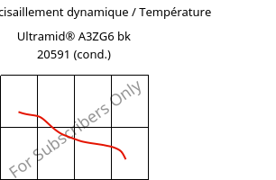 Module de cisaillement dynamique / Température , Ultramid® A3ZG6 bk 20591 (cond.), PA66-I-GF30, BASF