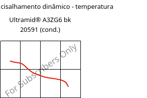 Módulo de cisalhamento dinâmico - temperatura , Ultramid® A3ZG6 bk 20591 (cond.), PA66-I-GF30, BASF