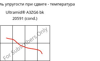 Динам. модуль упругости при сдвиге - температура , Ultramid® A3ZG6 bk 20591 (усл.), PA66-I-GF30, BASF