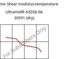 Dynamic Shear modulus-temperature , Ultramid® A3ZG6 bk 20591 (dry), PA66-I-GF30, BASF