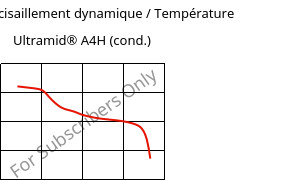 Module de cisaillement dynamique / Température , Ultramid® A4H (cond.), PA66, BASF