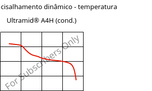 Módulo de cisalhamento dinâmico - temperatura , Ultramid® A4H (cond.), PA66, BASF