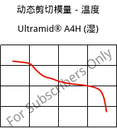 动态剪切模量－温度 , Ultramid® A4H (状况), PA66, BASF