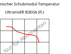 Dynamischer Schubmodul-Temperatur , Ultramid® B3EG6 (feucht), PA6-GF30, BASF