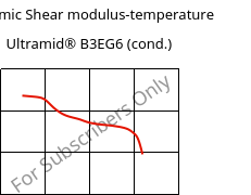 Dynamic Shear modulus-temperature , Ultramid® B3EG6 (cond.), PA6-GF30, BASF