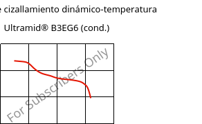 Módulo de cizallamiento dinámico-temperatura , Ultramid® B3EG6 (Cond), PA6-GF30, BASF