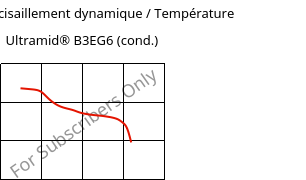 Module de cisaillement dynamique / Température , Ultramid® B3EG6 (cond.), PA6-GF30, BASF