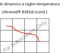 Modulo dinamico a taglio-temperatura , Ultramid® B3EG6 (cond.), PA6-GF30, BASF