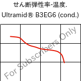  せん断弾性率-温度. , Ultramid® B3EG6 (調湿), PA6-GF30, BASF