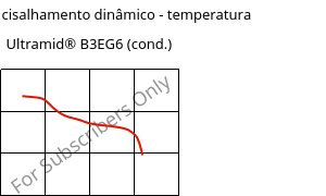 Módulo de cisalhamento dinâmico - temperatura , Ultramid® B3EG6 (cond.), PA6-GF30, BASF