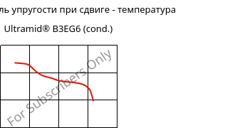 Динам. модуль упругости при сдвиге - температура , Ultramid® B3EG6 (усл.), PA6-GF30, BASF