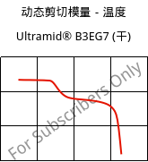 动态剪切模量－温度 , Ultramid® B3EG7 (烘干), PA6-GF35, BASF