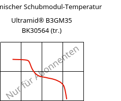 Dynamischer Schubmodul-Temperatur , Ultramid® B3GM35 BK30564 (trocken), PA6-(MD+GF)40, BASF