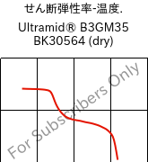  せん断弾性率-温度. , Ultramid® B3GM35 BK30564 (乾燥), PA6-(MD+GF)40, BASF