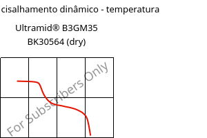 Módulo de cisalhamento dinâmico - temperatura , Ultramid® B3GM35 BK30564 (dry), PA6-(MD+GF)40, BASF