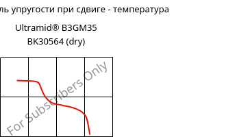 Динам. модуль упругости при сдвиге - температура , Ultramid® B3GM35 BK30564 (сухой), PA6-(MD+GF)40, BASF