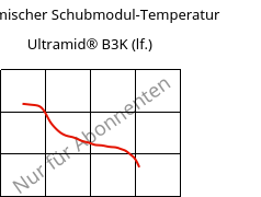 Dynamischer Schubmodul-Temperatur , Ultramid® B3K (feucht), PA6, BASF