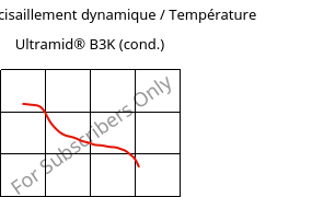 Module de cisaillement dynamique / Température , Ultramid® B3K (cond.), PA6, BASF