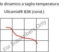 Modulo dinamico a taglio-temperatura , Ultramid® B3K (cond.), PA6, BASF