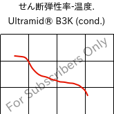  せん断弾性率-温度. , Ultramid® B3K (調湿), PA6, BASF