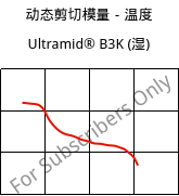 动态剪切模量－温度 , Ultramid® B3K (状况), PA6, BASF