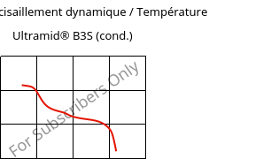 Module de cisaillement dynamique / Température , Ultramid® B3S (cond.), PA6, BASF