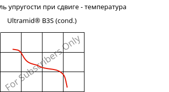 Динам. модуль упругости при сдвиге - температура , Ultramid® B3S (усл.), PA6, BASF