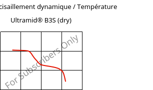 Module de cisaillement dynamique / Température , Ultramid® B3S (sec), PA6, BASF