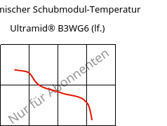 Dynamischer Schubmodul-Temperatur , Ultramid® B3WG6 (feucht), PA6-GF30, BASF